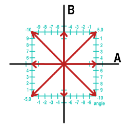 eight phase