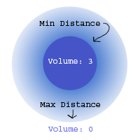 Attenuation Visualisation