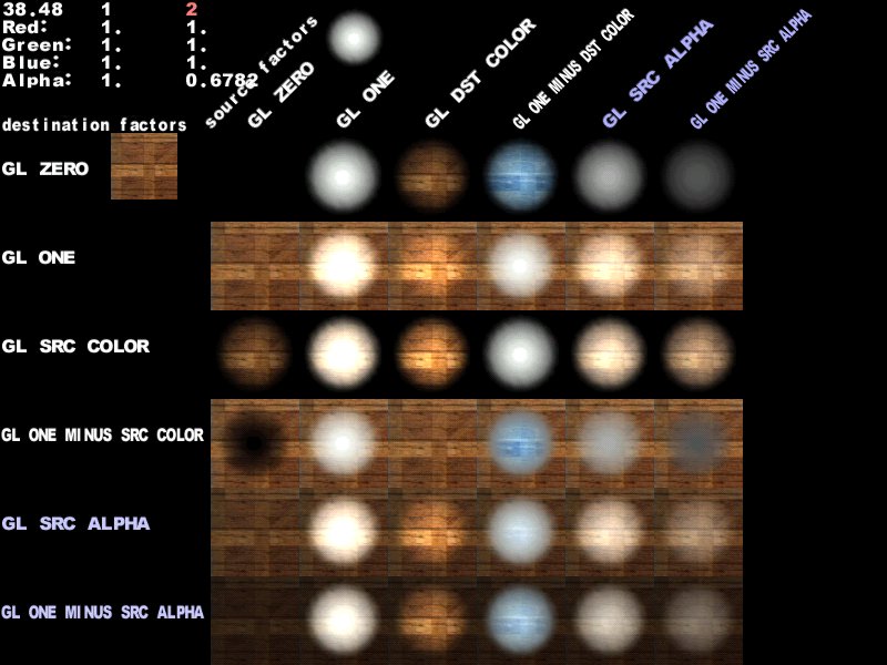 OpenGL blending cheat-sheet
